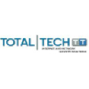Total Tech International Inc