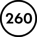 Logo for 260samplesale.com