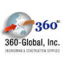 360-global.com
