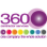 360 Group logo