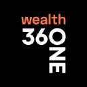 iifl wealth