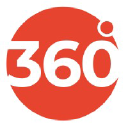 360digimarketing.com