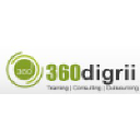 360digrii.com