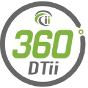 360dti.com