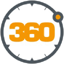 360explore.com