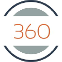 360formation.fr
