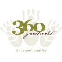 360grassroots.org