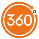 360ictgroup.com