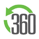 360marketingplus.com