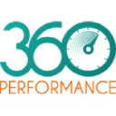 360performance.nl
