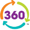 Read 360 Play Reviews