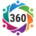 360 Trusted Photographers