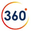 360venturemanagement.com