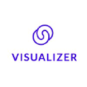 360visualizer.com