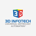 3D Infotech in Elioplus