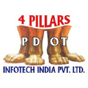 4pillarsinfotechindia.com
