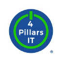 4 Pillars IT