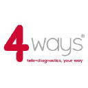 4ways logo
