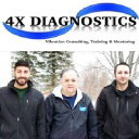 4X Diagnostics Llc logo