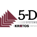 5-D Systems Inc