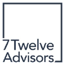 7Twelve Advisors LLC