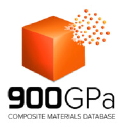 900gpa.com