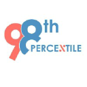 98thpercentile.com