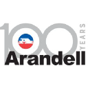 Arandell logo