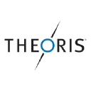 Theoris logo