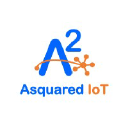 Asquared IoT Pvt Ltd