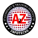 A2Z IT HUB