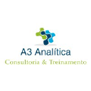 a3analitica.com.br