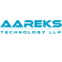 aareks.com