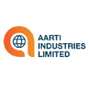 aarti-industries.com