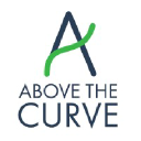 Above the Curve Tax Service LLC
