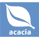 Acacia Marketing Group