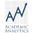 academicanalytics.com