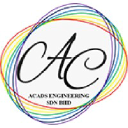 acads.com.my