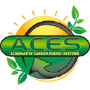 aces-energy.com