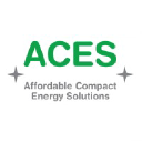 aces-energy.nl