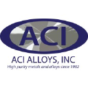 acialloys.com