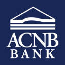 Acnb Corporation