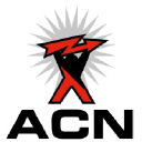 acnbv.nl