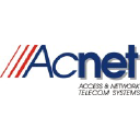 acnet.com.pl