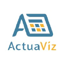 actuaviz.com