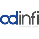 adinfi.com