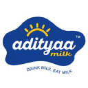 ADITYAA MILK ICE CREAMS LIMITED