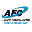 Advanced Filtration Concepts Logo