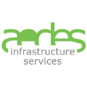 aedes-infrastructure.com