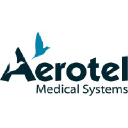 aerotel.com